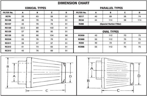 Filtro de aire EBC S&B/RC098 RC098