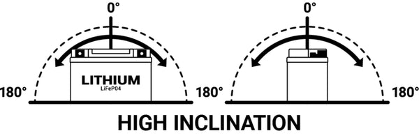 Batería BS Batería de iones de litio - BSLI -04/06