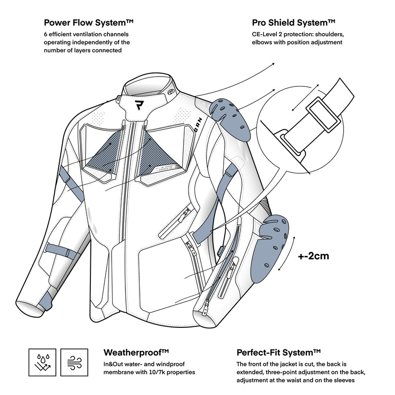 Illustration av Rebelhorn Textil Mc-Jacka Hiker IV Svart med funktioner som Power Flow System, Pro Shield System och väderskydd.